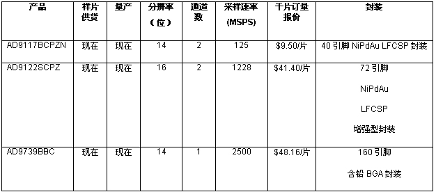 《國際電子商情》