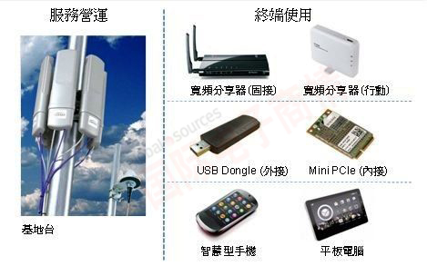 DIGITIMES TD-LTE 芯片加速朝多模、低價(jià)路線發(fā)展